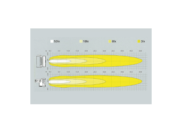 AR-040 Eclairement du projecteur ATEX SpotLED 